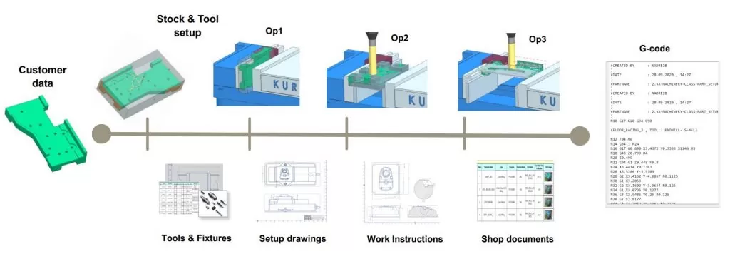 OptiTech
